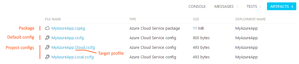 azure-cloud-service-artifacts