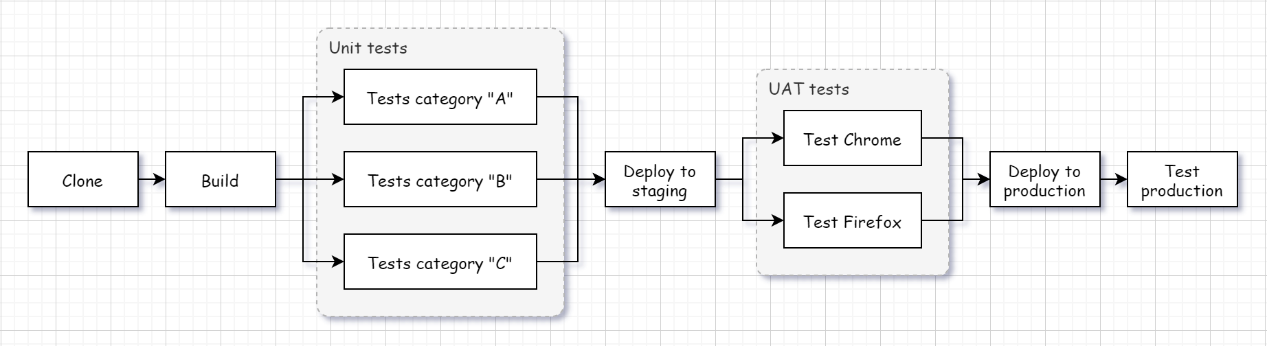 Example workflow