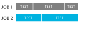 Parallel testing