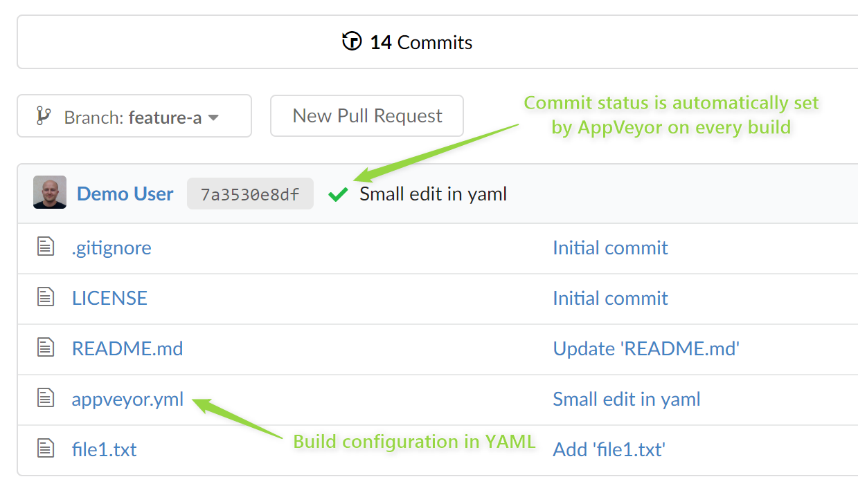 YAML configuration and commit statuses